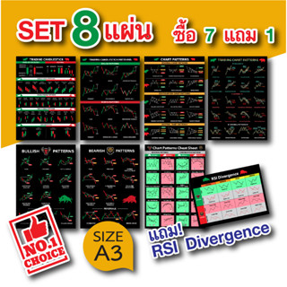 SET 8 แบบ โปสเตอร์ หุ้น กราฟแท่งเทียน ชาร์ตแพทเทิร์น candlestick chart pattern(A3) หนังสือหุ้น