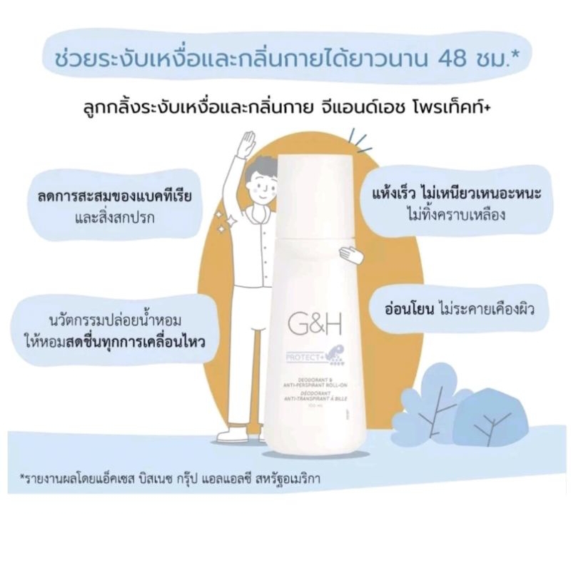 ลูกกลิ้งแอมเวย์(ของแท้ 100% ช็อปไทย)ระงับเหงื่อและกลิ่นกายG&Hโพรเทคโรลออน Amway