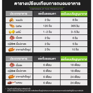 จัดส่งฟรี ถุงซีลสูญญากาศ 7x10 7x12 9x13 10x15 12x17 13x18 12x20 15x20 15x25 17x25 20x25 20x30 25x30 25x35 30x40 32x45