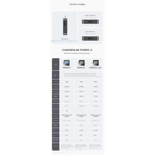 Chargerlab power-z KM003C USB PD3.2 QC5.0 โปรโตคอล 50v USB-C เครื่องทดสอบสายชาร์จ เครื่องตรวจจับการชาร์จมือถือ