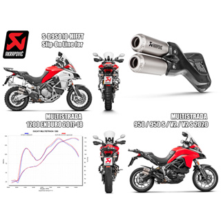 ท่อ Akrapovic Slip-on For Ducati Multistrada 950 / 950 S / V2 / V2 S 2017-20 &amp; 1200 Enduro 2017-18