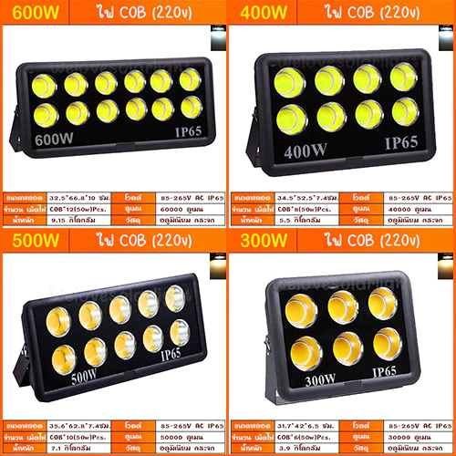 สปอร์ตไลท์ Spotlight IP66 Flood Light 600W 500W 400W 300W 200W 100W ขาว วอร์ม โคมไฟแอลอีดี Spot Light (รุ่นCOB 2023 กลม)