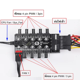 HUB ต่อพ่วงพัดลมคอม Fan Hub 4 pin PWM 10 port M/B Sync SATA/Molex Power supply