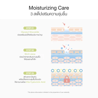 Round Lab Birch Juice Moisturizing Mild-Up Sunscreen SPF50+ PA++++ 50 ml.