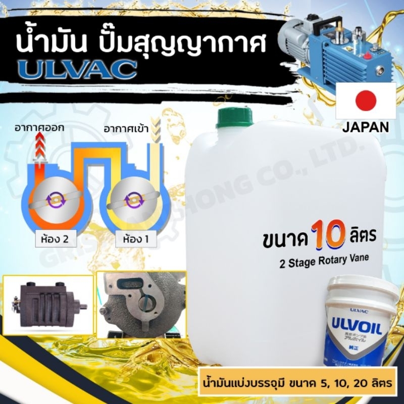 น้ำมันแวคคั่ม​ปั๊ม / น้ำมันปั๊มสุญญากาศ​ Ulvac​ ขนาด​ 10 ลิตร​ Oil​ Vacuum​ Pump​ 2-Stage​ Rotary​ V