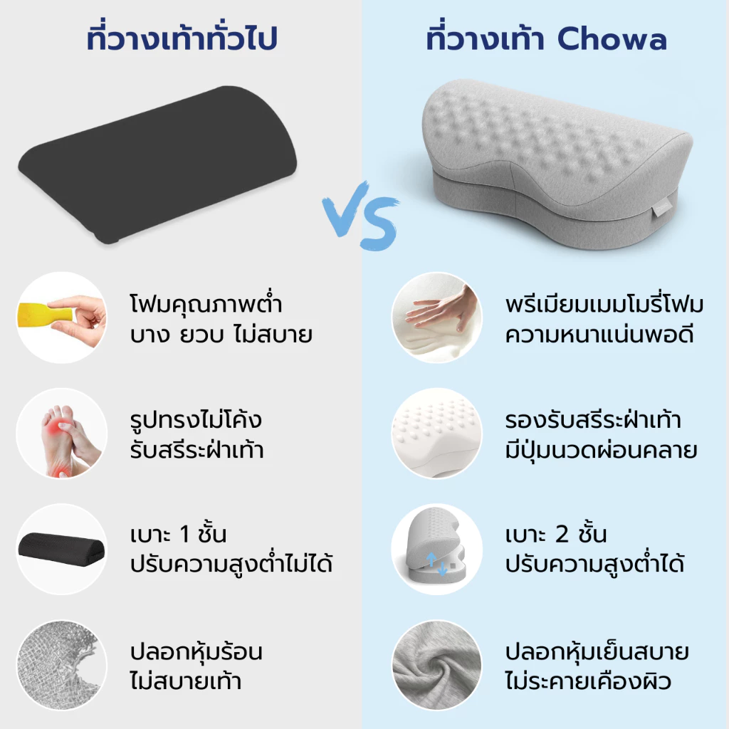 Chowa ที่วางเท้าเพื่อสุขภาพ วัสดุไฮเปอร์เมมโมรี่โฟม ช่วยปรับท่านั่งให้ถูกต้อง ป้องกันเท้าลอย thumbnail 5