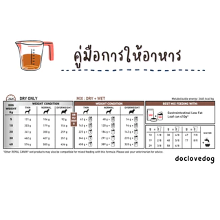 [กระสอบ] Royal Canin Gastro low fat 6kg. อาหารสุนัขโรคตับอ่อนอักเสบ