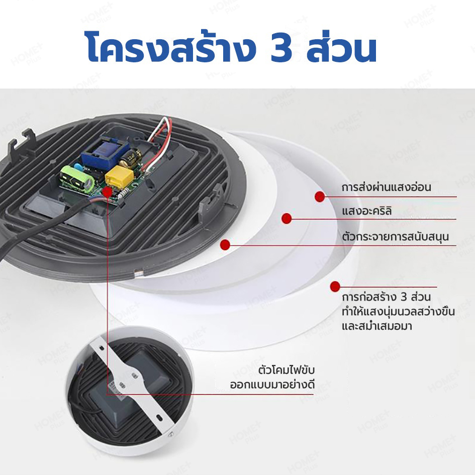 Homeplus ⚡คุณภาพที่ดีที่สุด⚡โคมไฟดาวน์ไลท์ ฝังฝ้า LED 7W 10W 14W 20W 24W ดาวไลท์ Daylight ดาวไลท์ แบบบาง - รูปที่ 6