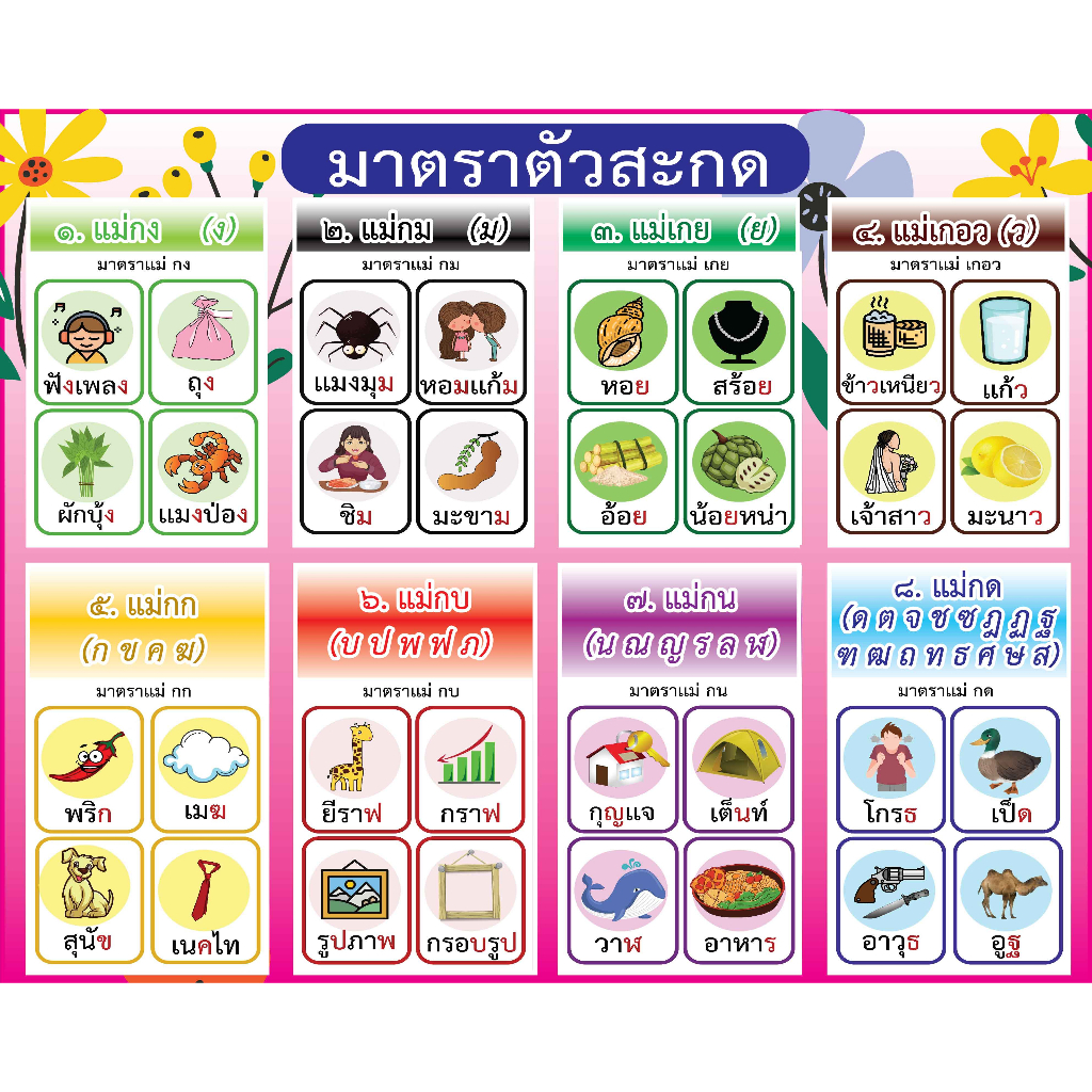 ป้ายไวนิล สื่อการเรียนการสอน มาตราตัวสะกด ขนาด 140x112cm