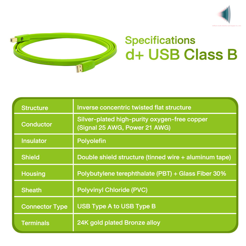 NEO™ (Created by OYAIDE Elec.) d+ USB Class B