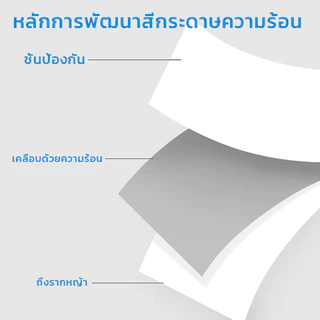 (ขายถูก)สติ๊กเกอร์ กระดาษความร้อน80*50 กระดาษสติกเกอร์50*30 บาร์โค้ดแบบม้วน40*30 60*40