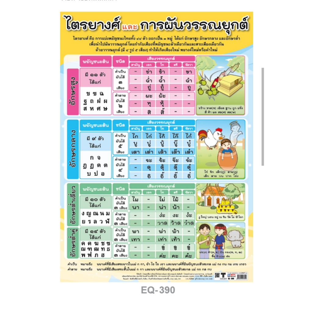 ไตรยางค์และการผันวรรณยุกต์ EQ 390 โปสเตอร์สื่อการสอน หุ้มพลาสติก ขนาด 50 * 70 cm