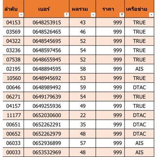 เบอร์สวย เบอร์มงคล ราคา 999 ชุดที่ 7