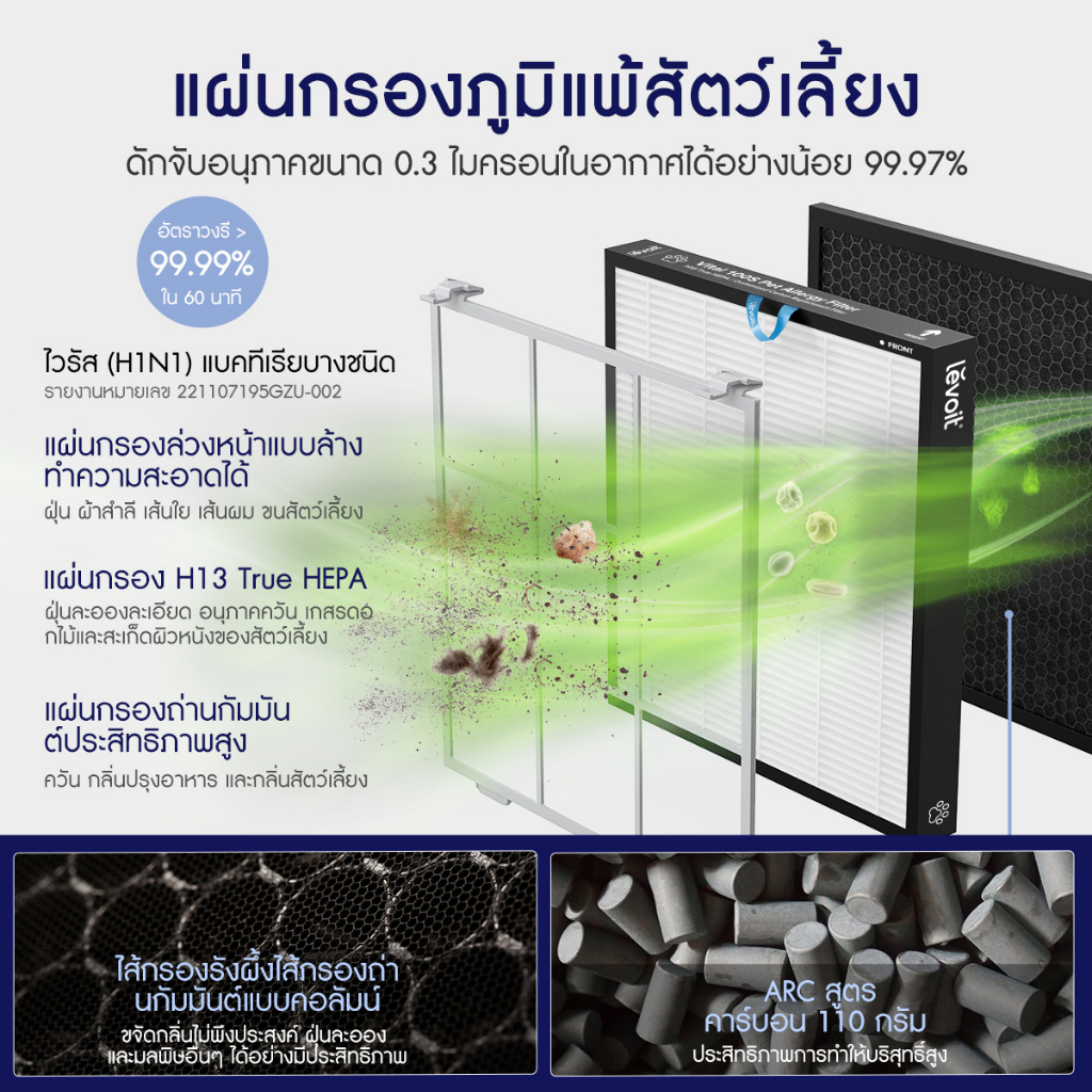 [สินค้าพร้อมส่ง] Levoit Vital 100S Pet Air Purifier PM2.5 เครื่องฟอกอากาศ levoit 100s สัตว์เลี้ยง ประกัน 2 ปี ราคา ถูกที่สุด ดีลบีเคเค แกลเลอรีภาพที่ 9
