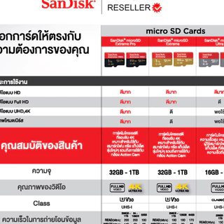 Sandisk Ultra and Ultra go Micro SDCard 32GB/64GB/128GB Class10 A1 (SDSQUAB / SDSQUG)เมมโมรี่การ์ด TFCard แท๊บเล็ต