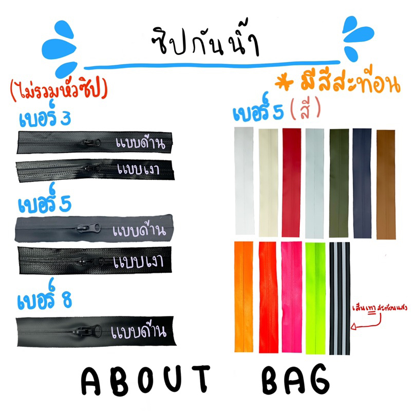 ( 5 หลา ) เส้นซิปไนล่อนกันน้ำ อย่างดี(มีหลายสี) - แบบด้าน / เงา 👉ขายเป็นหลา=90cm (ซื้อจำนวนมากทักแม่ค้าทางข้อความเลยค่ะ)