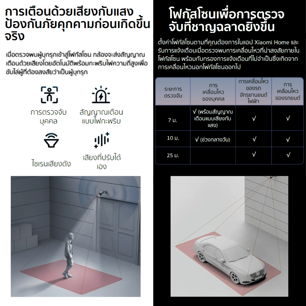 Xiaomi Outdoor Camera CW400 / AW300 ศูนย์ไทย รับประกัน 1 ปี