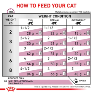 Royal canin Early renal Cat pouch 85g อาหารเปียกแบบซองสำหรับแมวโรคไตระยะแรก