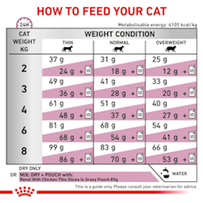 Royal Canin Veterinary Diet RENAL SELECT FELINE (โรคไต) อาหารประกอบการรักษาโรคในแมว เม็ดสอดไส้ กรอบนอกนุ่มใน ขนาด2กก. ราคา ถูกที่สุด ดีลบีเคเค แกลเลอรีภาพที่ 7