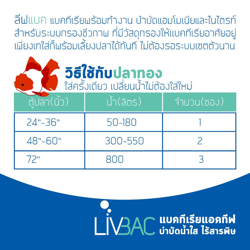 Livbac แบคทีเรียระบบกรอง เซ็ตระบบกรองชีวภาพ ใส่ครั้งเดียว 1 ซอง