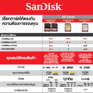 SanDisk Ultra SD Card SDXC UHS-I Memory Card 64GB 128GB 256GB 512GB C10 U1 Full HD (SDSDUNB_GN6IN) เอสดีการ์ด กล้องDSLR