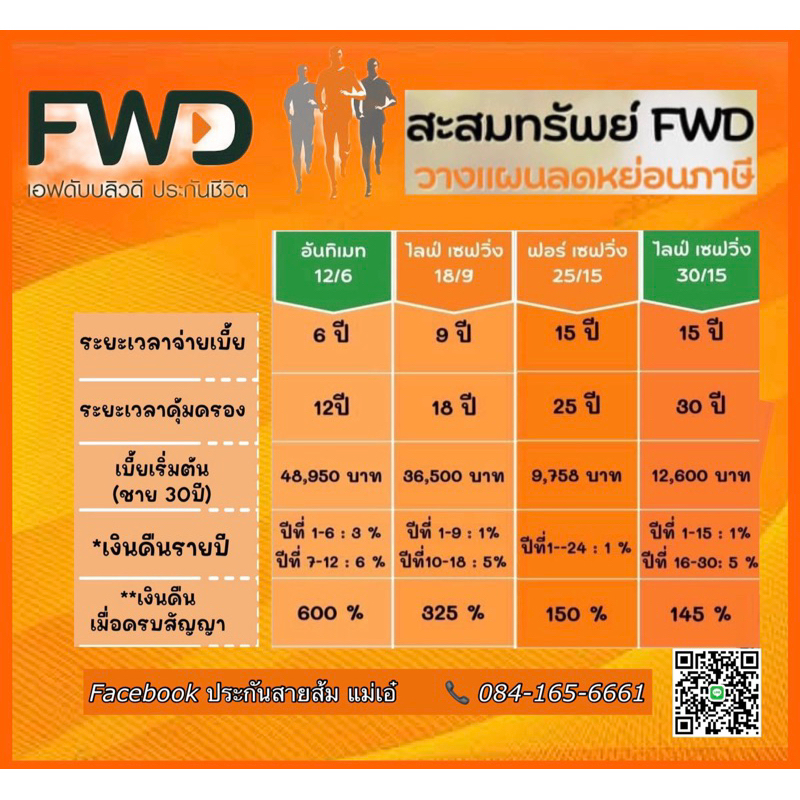 ประกันสะสมทรัพย์FWD.