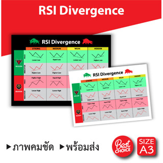 โปสเตอร์ RSI กราฟเทคนิค (A3) Candlestick Chart Pattern หุ้น หนังสือหุ้น ภาพคมชัด ส่งไว ร้านค้าไทย