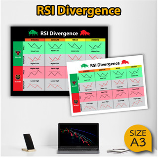 โปสเตอร์ RSI กราฟเทคนิค (A3) Candlestick Chart Pattern หุ้น หนังสือหุ้น ภาพคมชัด ส่งไว ร้านค้าไทย