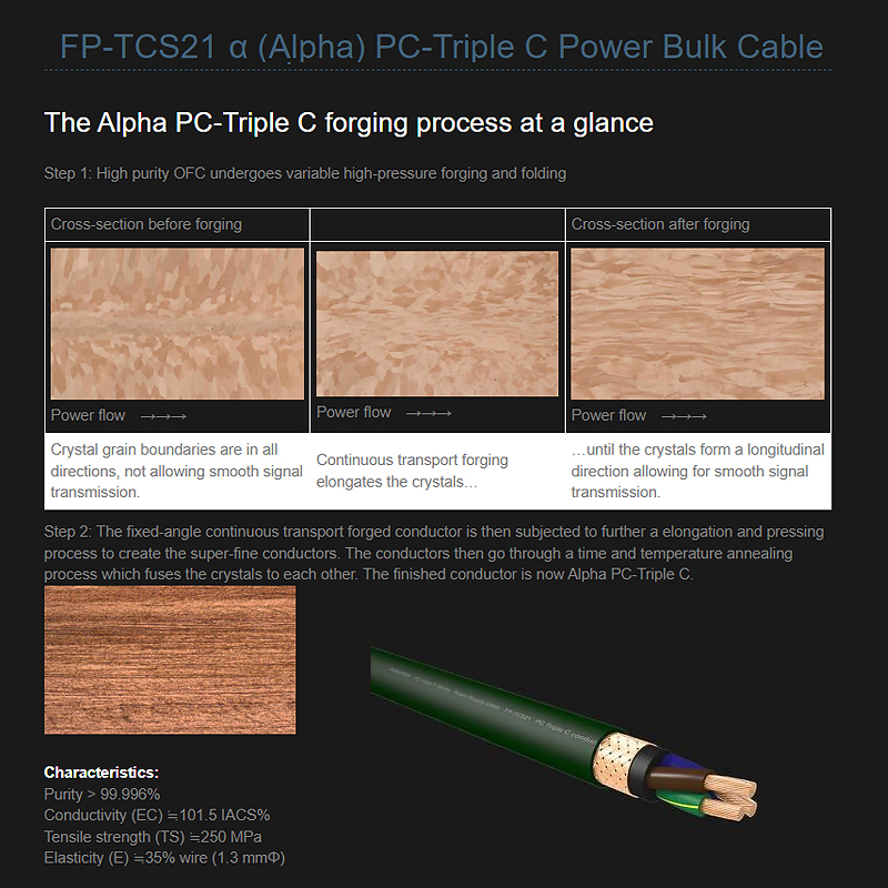 สายไฟ Furutech FP-TCS21 PC-TripleC Power Cable สายไฟตัดแบ่งขายราคาต่อเมตร / ร้าน All Cable