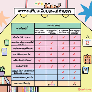 [EBSSEP23ลด65.-]ค่าเอียงเกิน 200 ย่อเลนส์ 1.6 ตัดเลนส์สายตา ส่งฟรีพร้อม Set อุปกรณ์ Special Eyebstyle สุดพิเศษ ✨💗