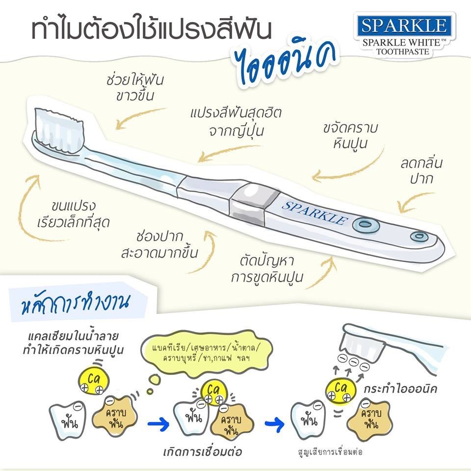แปรงสีฟัน Sparkle Ionic หัวเล็ก ทำความสะอาดล้ำลึก