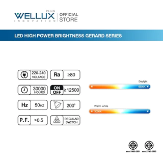 WELLUX หลอดไฟไฮเพาเวอร์กำลังวัตต์สูง 25W 35W 45W 55W 65W แสงขาว LED HIGH POWER GERARD SERIES ขั้วE27