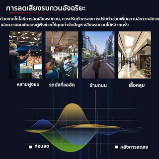 【แนะนําโดยแพทย์หู】เครื่องช่วยฟัง สำหรับผู้สูงอายุ hearing aid ลดเสียงรบกวน พกพาสะดวก ใช้งานได้นาน