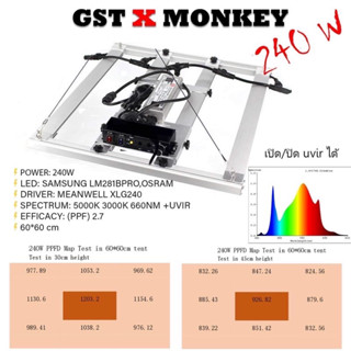 ไฟปลูกต้นไม้ ไฟบาร์ GST 240V GST X MONKEY เปิด/ปิด UVIR ได้ มือ1  (ซื้อมาไม่ได้ใช้)