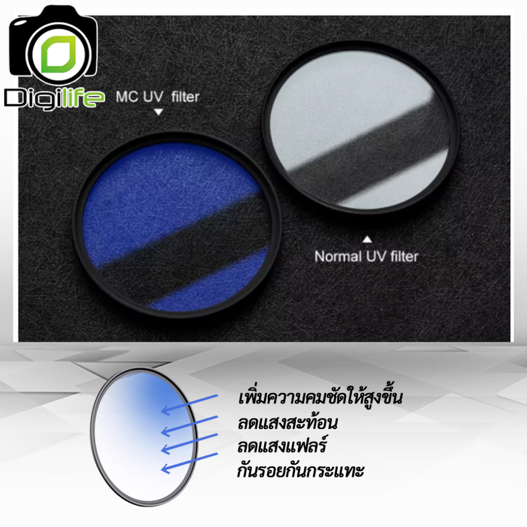 K&F Concept Filter HMC UV มัลติโค้ด ขนาด 37, 40.5, 43, 46, 49, 52, 55, 58, 62, 67, 72, 77, 82 mm.