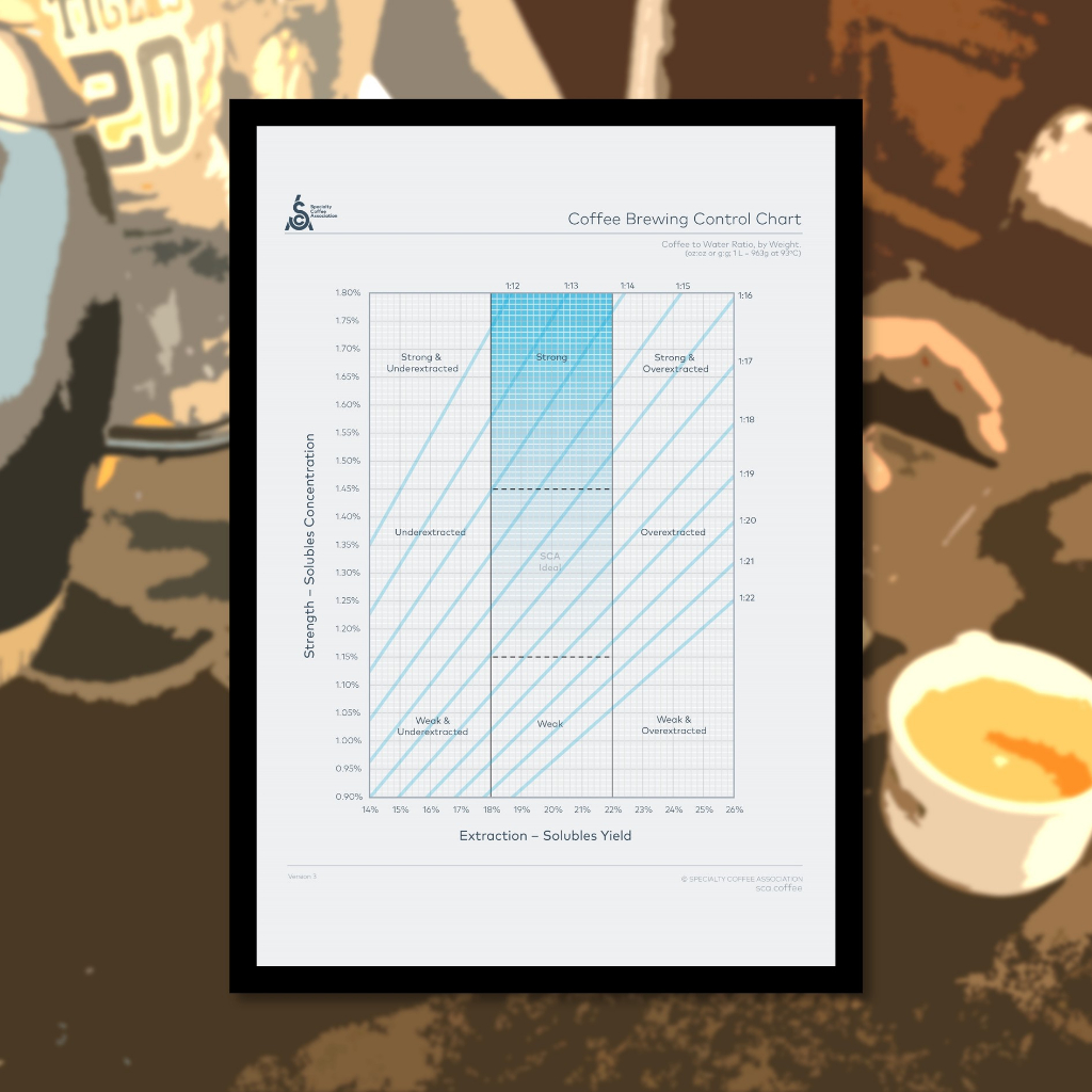 Poster : กราฟควบคุมการชงกาแฟ [Coffee Brewing Control Chart] มีขนาด A4, A3 พร้อมกรอบ (รับพิมพ์ตามออเดอร์)