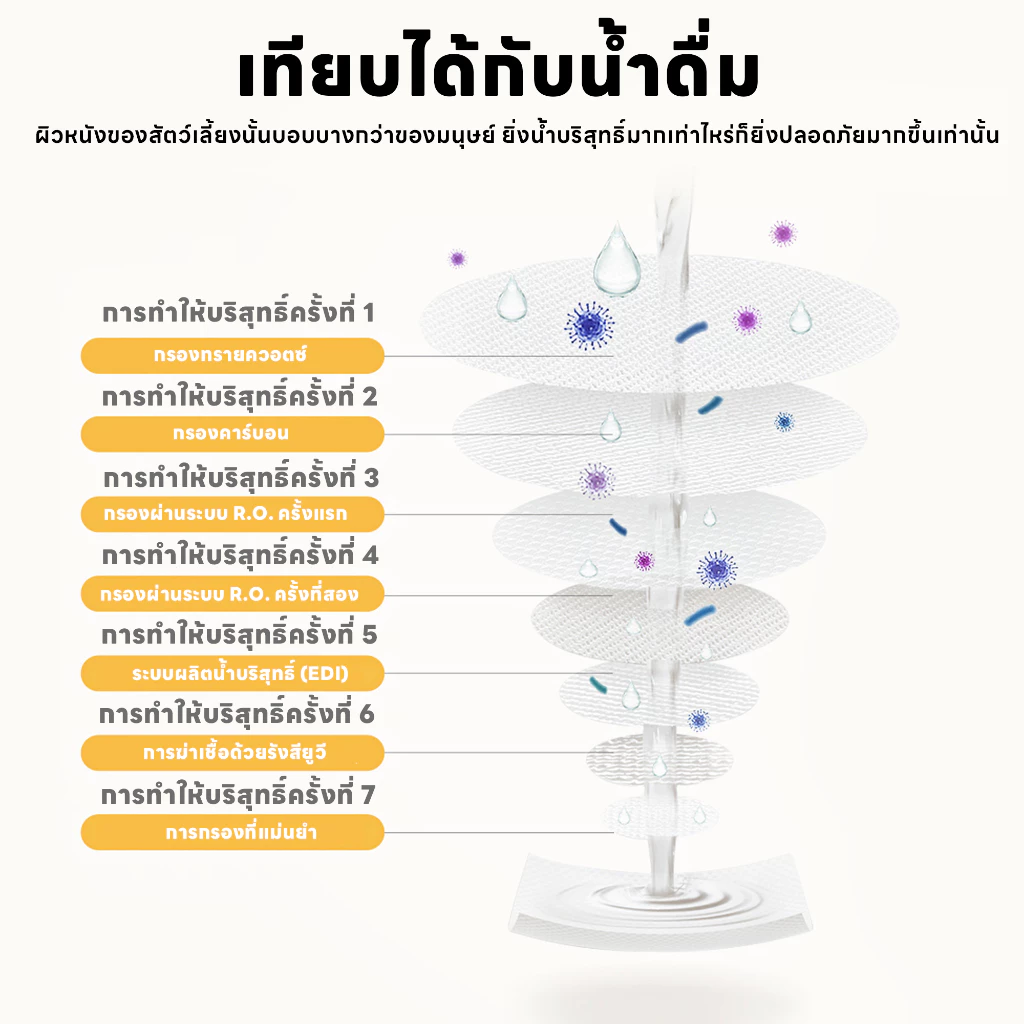 yoyopet ทิชชู่เปียกสัตว์เลี้ยง อ่อนโยนพิเศษ เส้นใยธรรมชาติ thumbnail 3