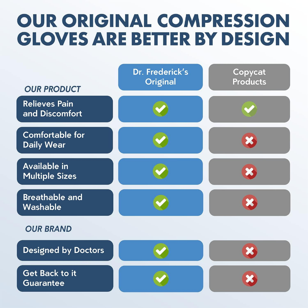 [Dr. Frederick’s Original] Compression Gloves Fingerless 1 pair ถุงมือ ลดการเมื่อย นิ้วล็อก ราคา ถูกที่สุด ดีลบีเคเค แกลเลอรีภาพที่ 5