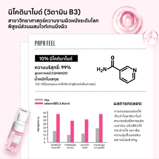 PAPA FEEL 10% Niacinamide Whitening Serum เซรั่มขาว ลดจุดด่างดํา แดง สูตรอ่อนโยน สําหรับสิวและผิวแพ้ง่าย Papa Feel Niacinamide + Ceramide + Arbutin