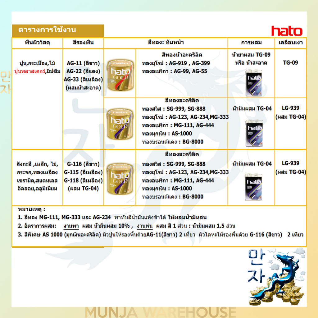 Hato สีรองพื้นอะคริลิคสีทอง (สูตรน้ำ) ฮาโต้ ขนาด 1 แกลลอน AG-11 / AG-22 / AG-33 ราคา ถูกที่สุด ดีลบีเคเค แกลเลอรีภาพที่ 2