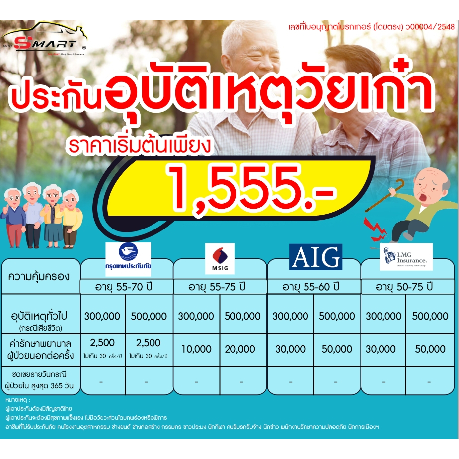 ประกันอุบัติเหตุสูงวัย เริ่มต้น 1,555.-ต่อปี ประกันอุบัติเหตุ วัยสูงอายุ วัยเก๋า  ราคาดี ไม่มีบวกเพิ่ม