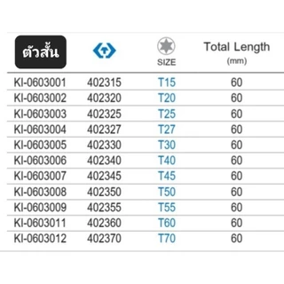 Kranestore ลูกบล็อกเดือยโผล่ท็อค(Kingtony) รู1/2" ตัวสั้น ตัวยาว ทุกขนาด #T20 - T70