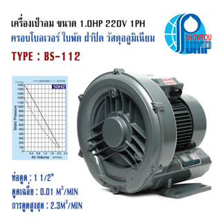 เครื่องเป่าลม ท่อ 1-1/2" ขนาด 1HP 750Watt ไฟ 220V 1PHASE จากประเทศไต้หวัน