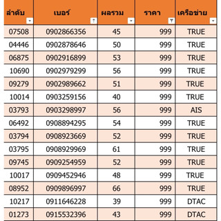 เบอร์สวย เบอร์มงคล ราคา 999 (C07)