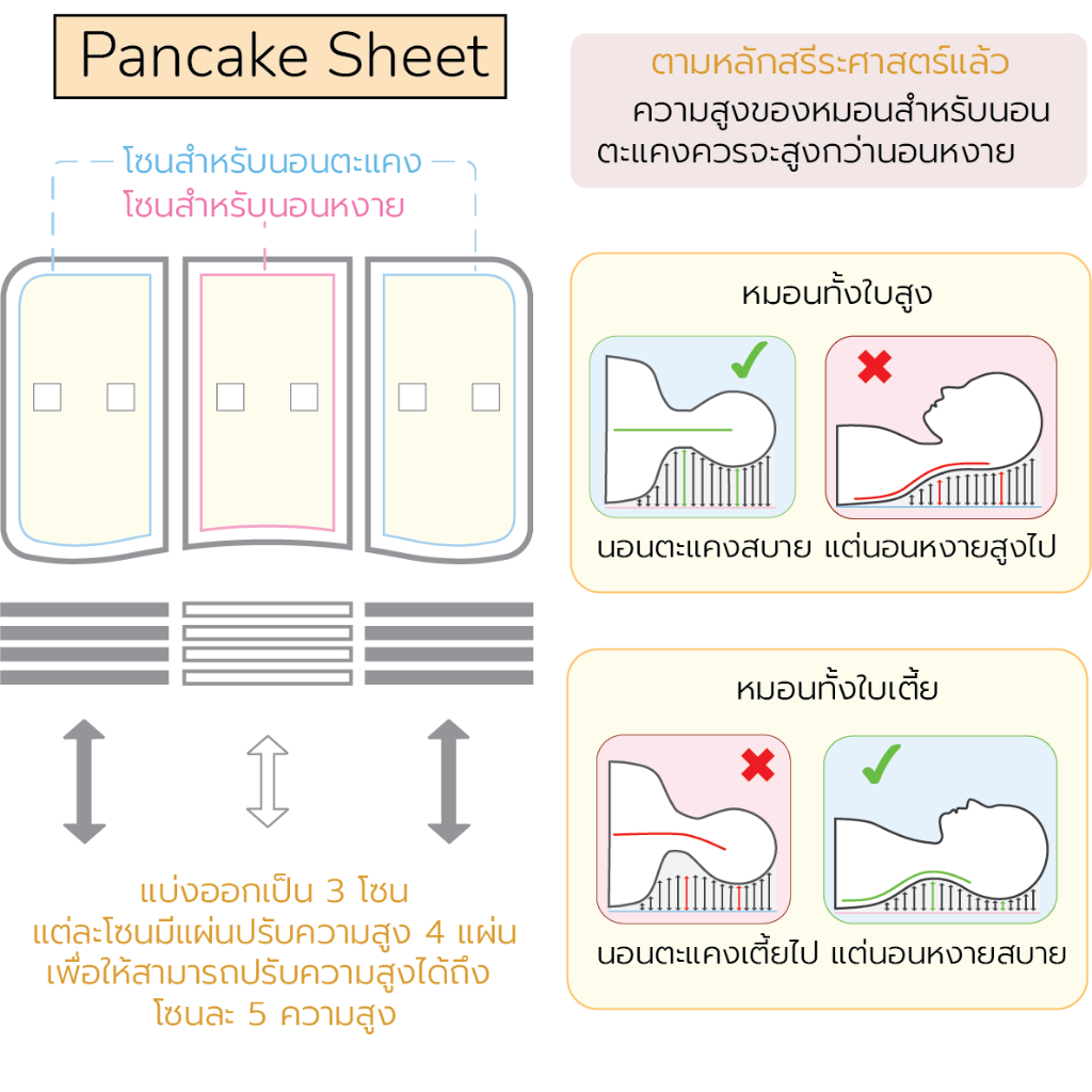 SUIMI SLEEP  แผ่นเสริมความสูงหมอน แผ่นรองหมอน แผ่นปรับความสูงหมอน ขนาด 42x63 cm หนา 1 cm ทำจากยูรีเทนโฟม