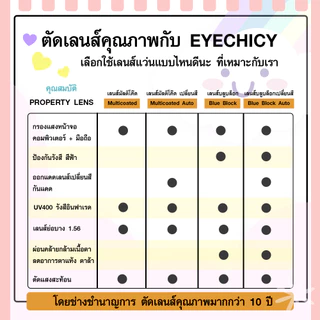 แว่นตากรองแสง แว่นสายตา ตัดใหม่ ทรง Oversize เลนส์ย่อบาง 1.56 ตัดตามค่าสายตาโดยเฉพาะ (รุ่น S243053)