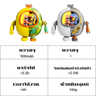 หุ่นยนต์ USBพัดลมพกพา 360° หมุน ชาร์จใหม่ได้ พร้อมเชือกคล้องคอ ปิดเสียง สามารถทำงานได้ 6ชม พัดลมพกพาคล้องคอ