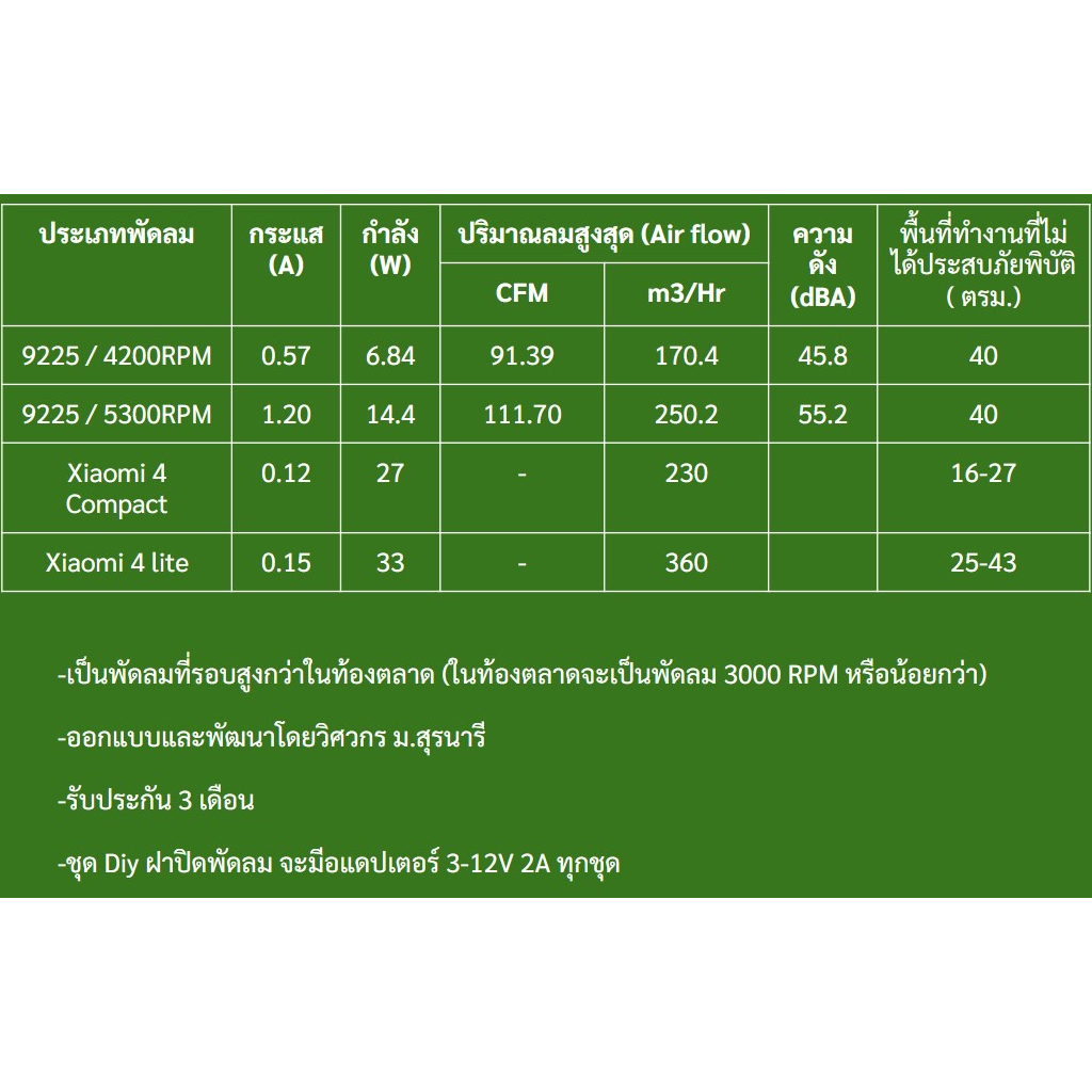 Diyเครื่องฟอกอากาศ พัดลม 12V 4200RPM และรุ่น 5300 RPM แรงสุด 1เดียวในไทย ฝาปิดกรอง ราคาถูกสุดๆ รูปที่ 6