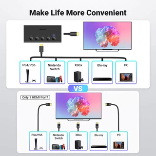 UGREEN HDMI Switch 5 in 1 รองรับ 4K ที่ 60Hz HDMI Splitter พร้อมรีโมทควบคุม รุ่น CM568