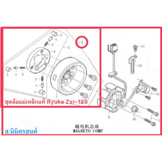 ชุดล้อแม่เหล็กแท้Ryuka Zsr-125